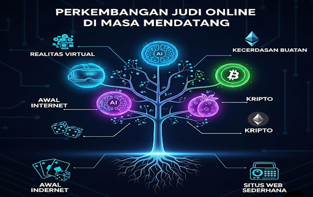 Perkembangan Judi Online di Masa Mendatang: Tren, Teknologi, dan Dampaknya